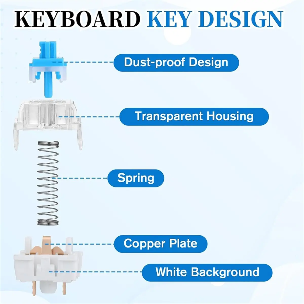 50 Blue Keyboard Clickers for 3D Printed Mechanical Keyboard Switches, with Removal Tools, Dustproof and Waterproof - view 6
