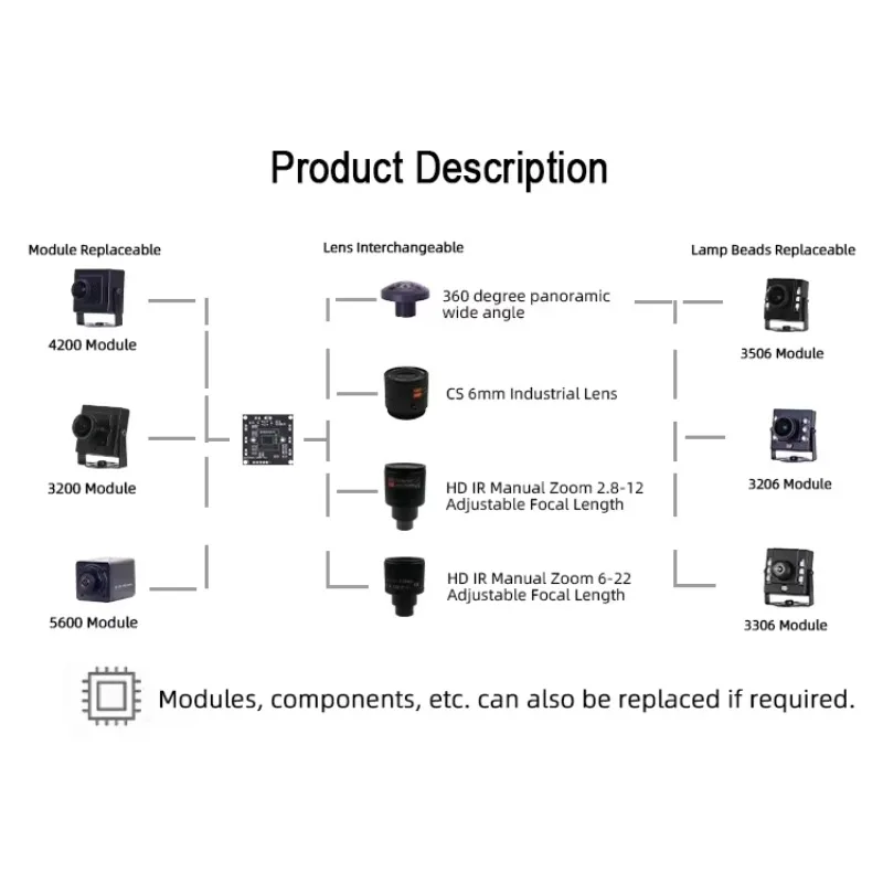 New 3200 PS5268 1080P 4mm 75ddeg CMOS Sensor MJPG/YUY2 USB2.0 Wide Angle Webcam Mini HD Camera for Scanning Recognition