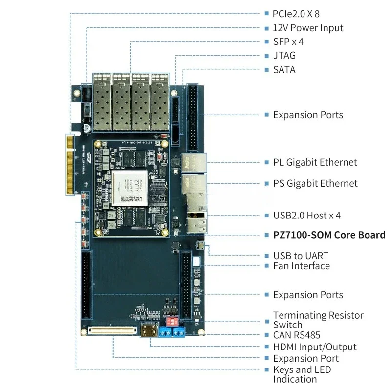 fpga development board pcie board fpga Xilinx SoC ZYNQ 7000 XC7Z100 FPGA Development Board In-line