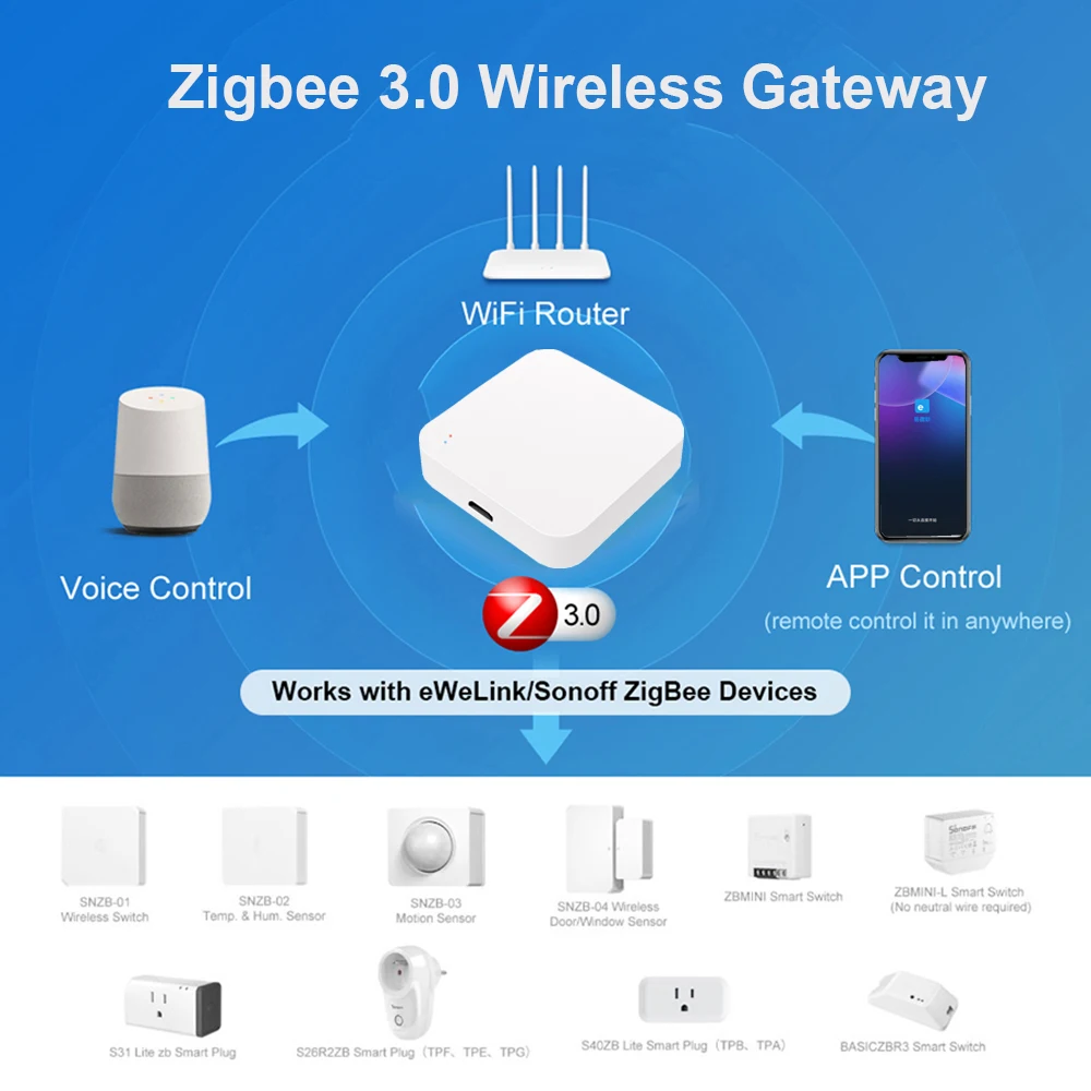 Рисунок 2 - Приложение eWeLink ZigBee 3