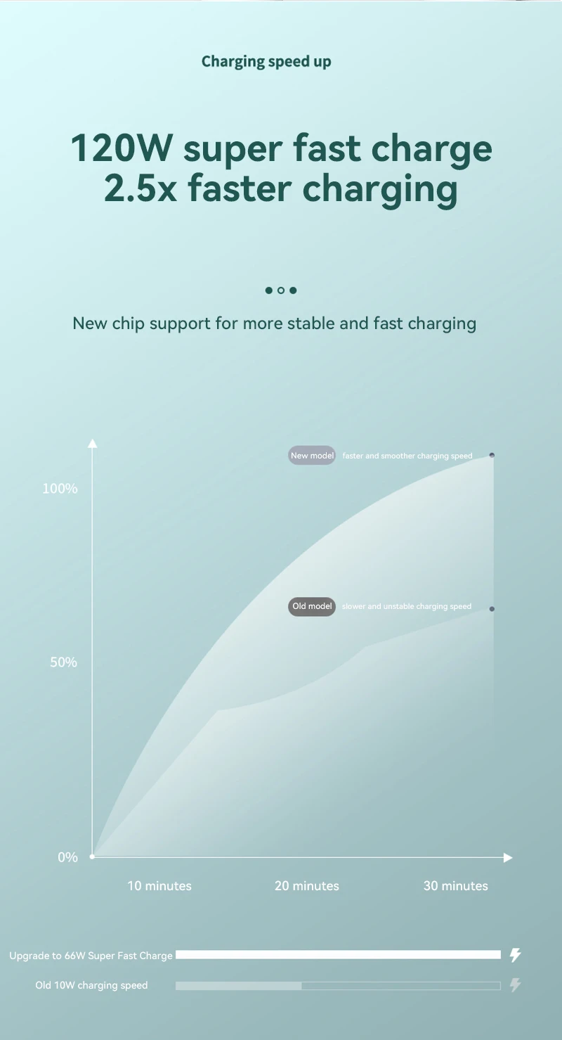 

New 200W 4 Ports 2USB 2Type C Fast Charging Mobile Phone Charger For Xiaomi Huawei Iphone Samsung USB C Charger Adapter 2025