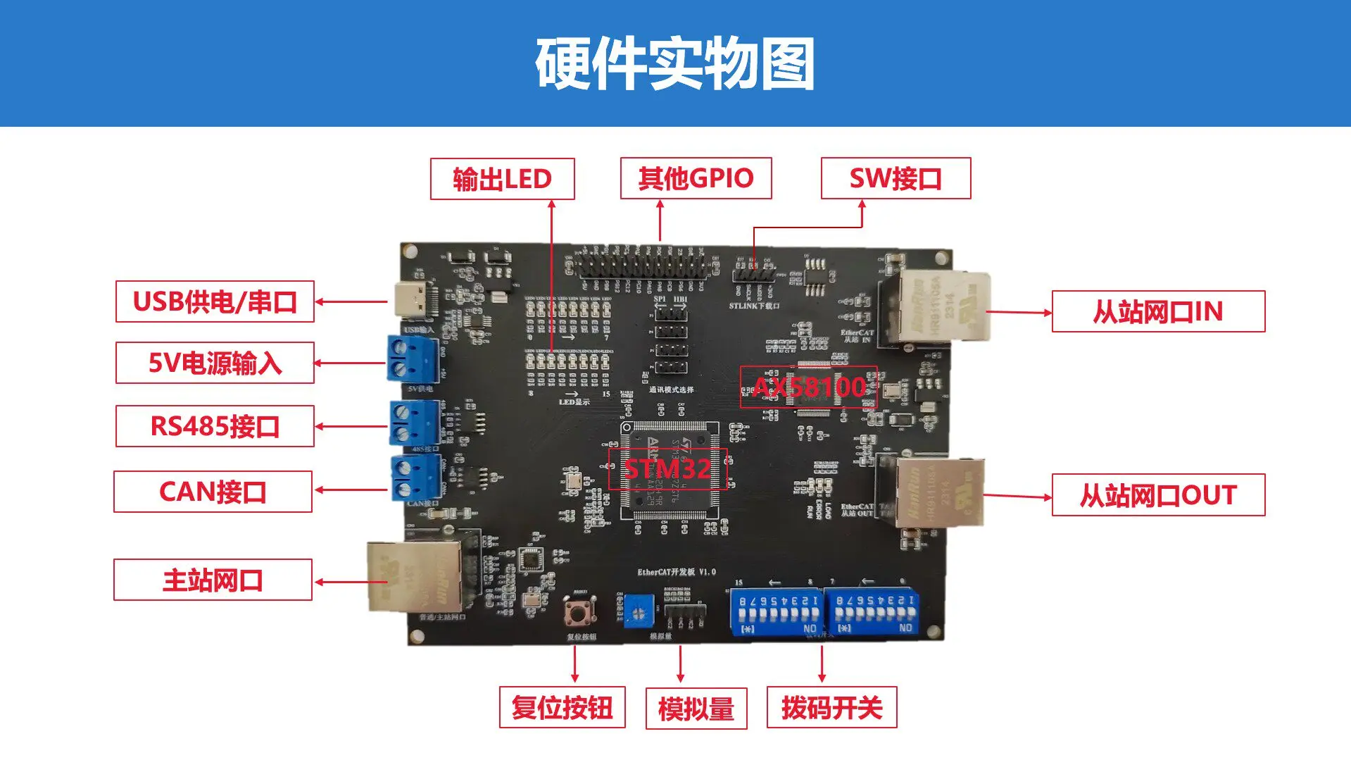 EtherCAT leader/follower development board STM32 + AX58100 CAN/485 interface SOEM master
