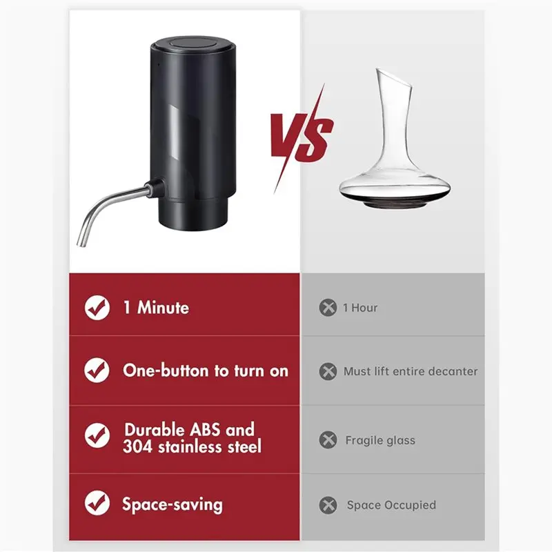 ABJO-2X Electric Wine Decanter Aerator Dispenser: Automatic Whisky Bottle Dispenser - One Button Smart Drink Decanter