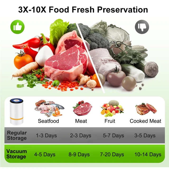 Electric Air Pump Handheld Automatic Air Pump Food Fresh-Keeping Rechargeable Vacuum Sealer with BPA-Free Vacuum Packaging Bag 4 Electric Air Pump Handheld Automatic Air Pump Food Fresh-Keeping Rechargeable Vacuum Sealer with BPA-Free Vacuum Packaging Bag 4