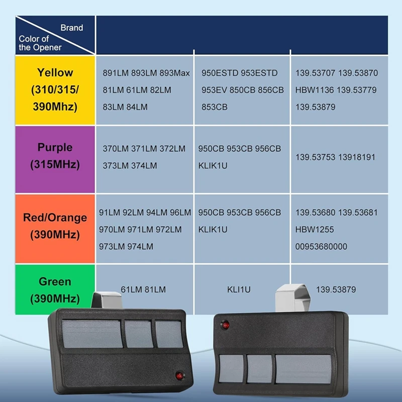 24-Hour Delivery 2Pcs For Chamberlain Liftmaster Craftsman Garage Door Opener Remote Since 1993, 373LM 973LM 371LM 971LM Univers
