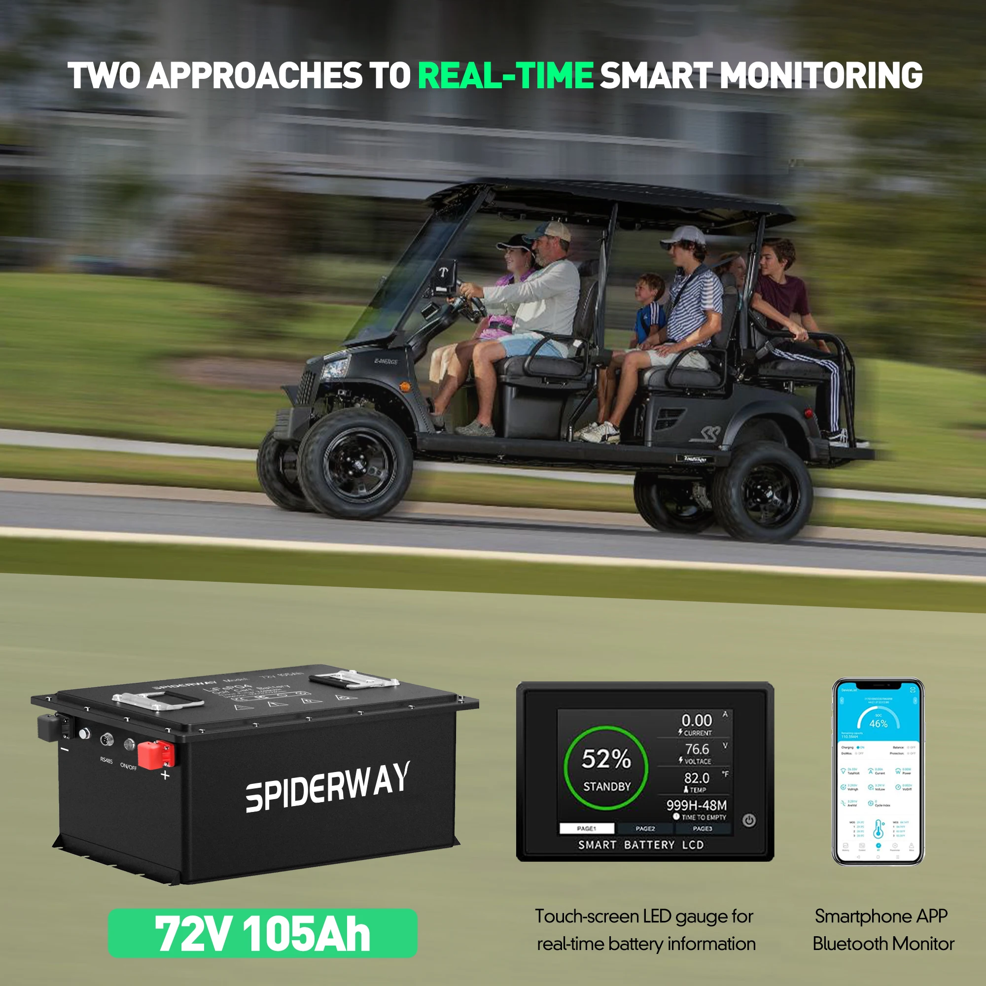 

72V(73.6V) 105Ah Lithium Battery Golf Cart Built-in Smart 200A BMS with Touch Monitor and 25Amp Charger 6000+ Cycles Club Car
