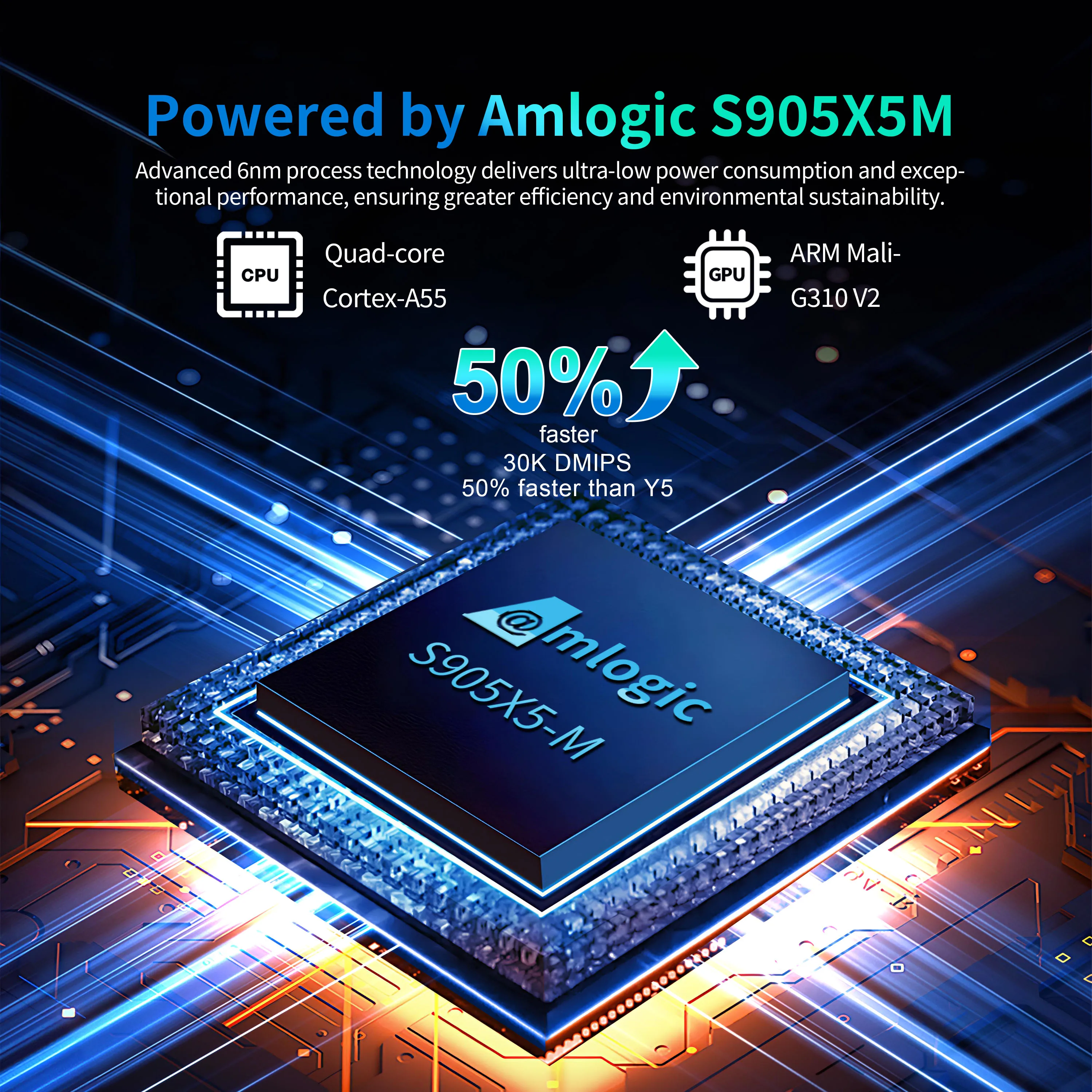 X96 M200 Android 14 TV BOX 4GB 64GB 6nm Amlogic S905X5M 1000M LAN AV1 BT5.0 5G Dual Wifi Media Player