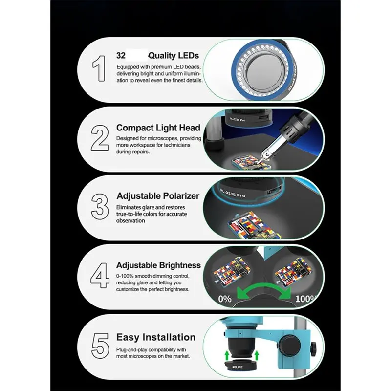 FAST-Microscope Light 32 LED Ring Lamp Anti Glare Eliminates USB Powered Tools Set For Phones SMD PCB Repair