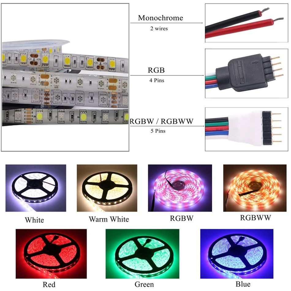 5050 RGB LED light Strip 60LEDs/m DC12V 24V RGB RGBW RGBWW pink Blue Red Green UV Flexible LED light Tape light bar 5M/1rolls