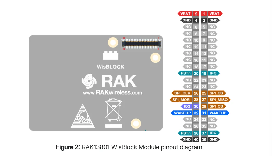 وحدة موقع UWB، Decawave DW1000، دقة 10 سم، معدل بيانات 6.8 ميجا بت في الثانية، لتتبع RTLS والأصول #3