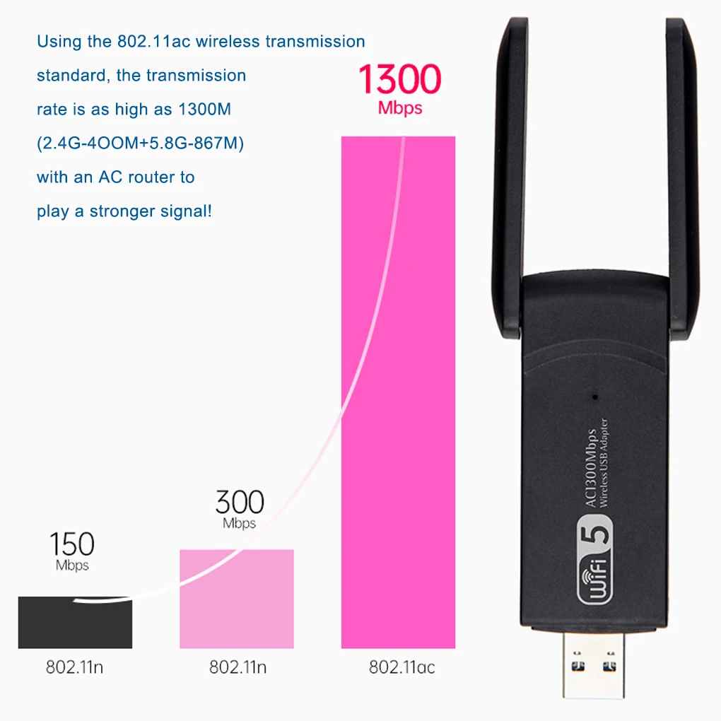 

Connector Band Receiver PC Desktop Wireless 1200Mbps Network Card