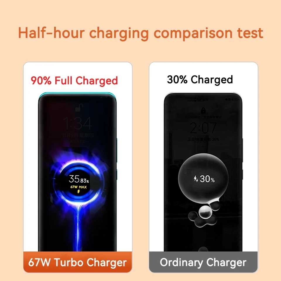 100% Original EU 67W Fast Charger For Xiaomi Poco X3 GT F3 GT Poco X4 Pro 5G & Mi Mix Fold Mi 11 11pro 11 Ultra 12 12X 13 Lite