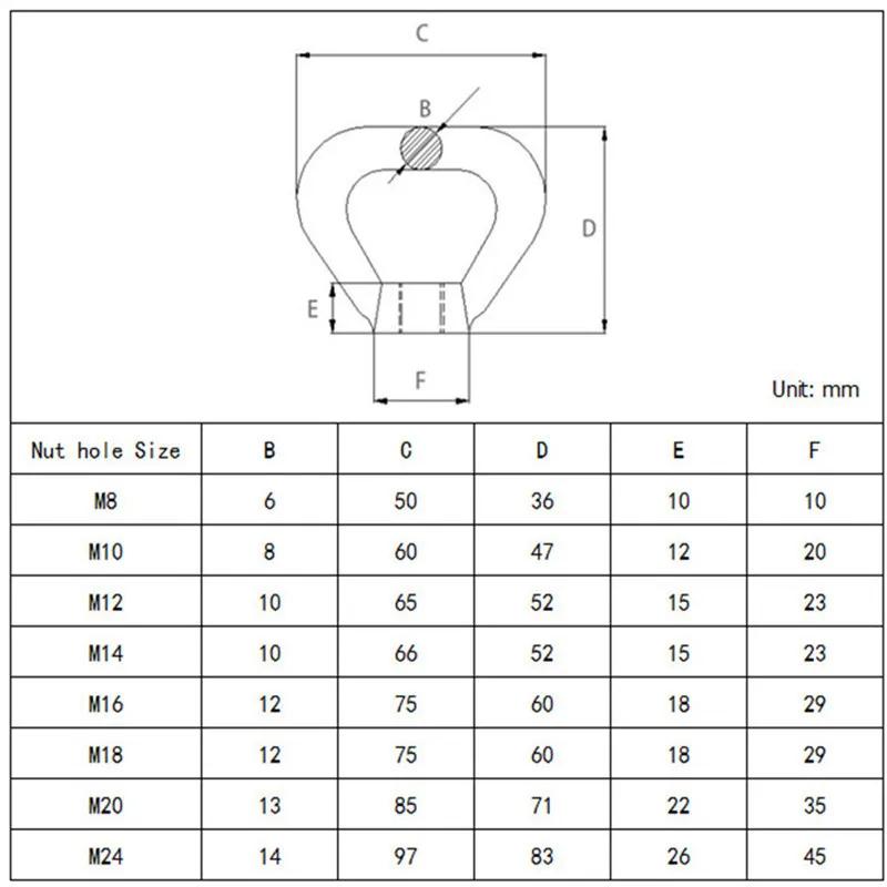 304 Stainless Steel Triangular Eye Nuts M8 M10 M12 M14 M16 M20 M24 Trapezoidal Thread Ring For Handle Bolts