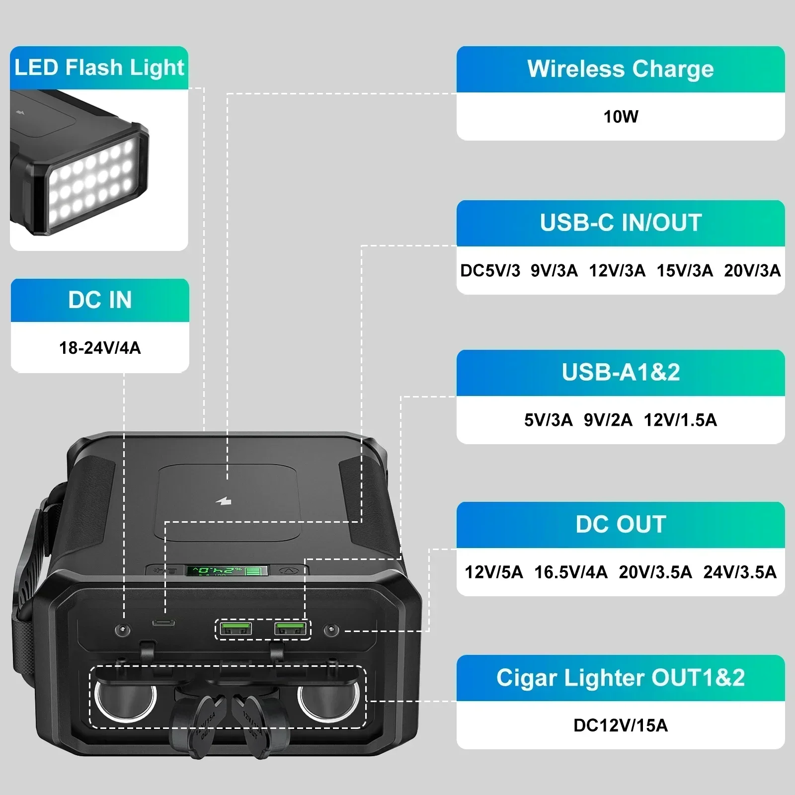 Power Station 96000mah 300wh Lifepo4 Battery Backup PD 65W Outdoor Power Bank For CPAP Walkie Talkie