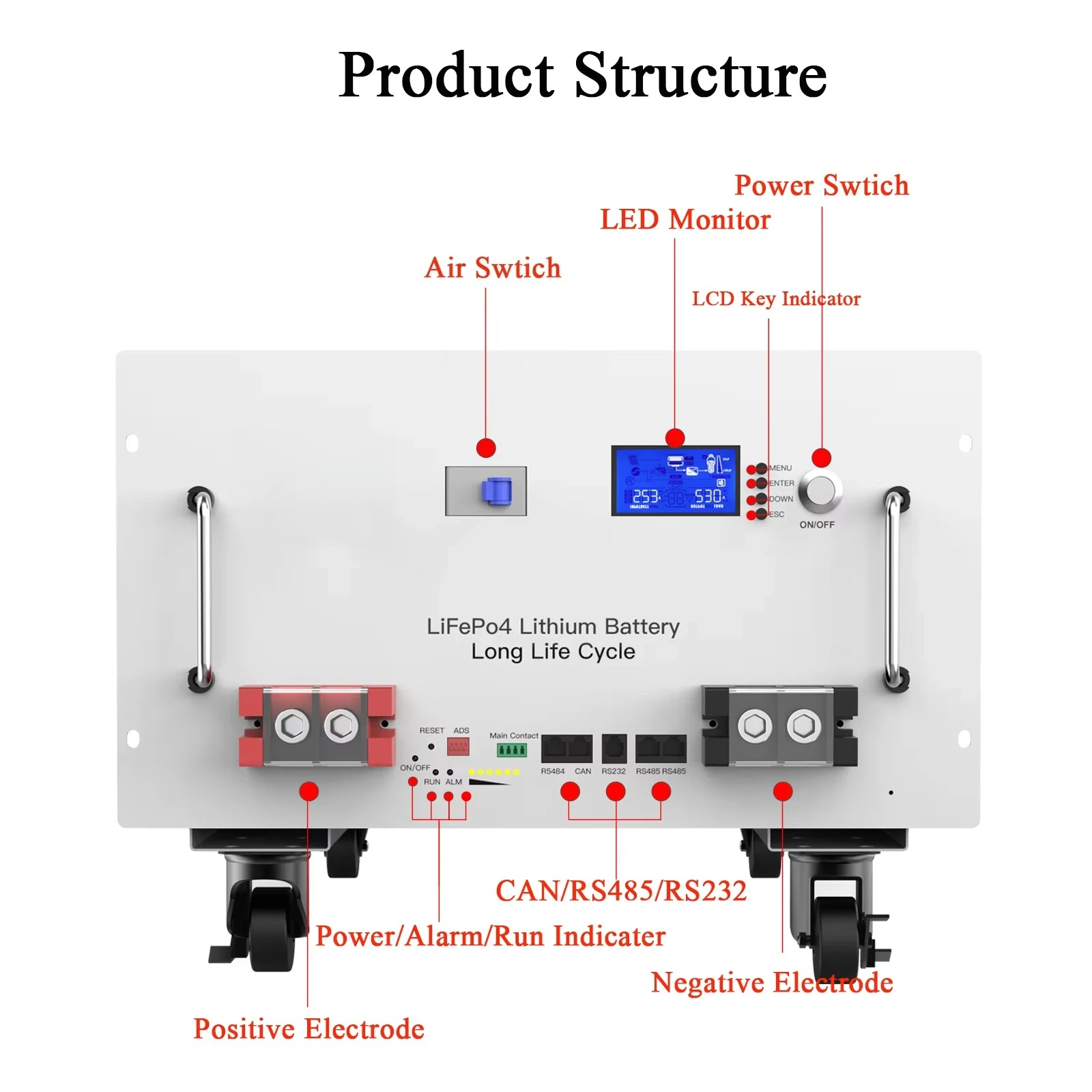 51.2V 280Ah Solar Lithium Battery Energy Storage System 51.2V 280Ah LiFePO4 Pack Hybrid Grid Connection CAN Split