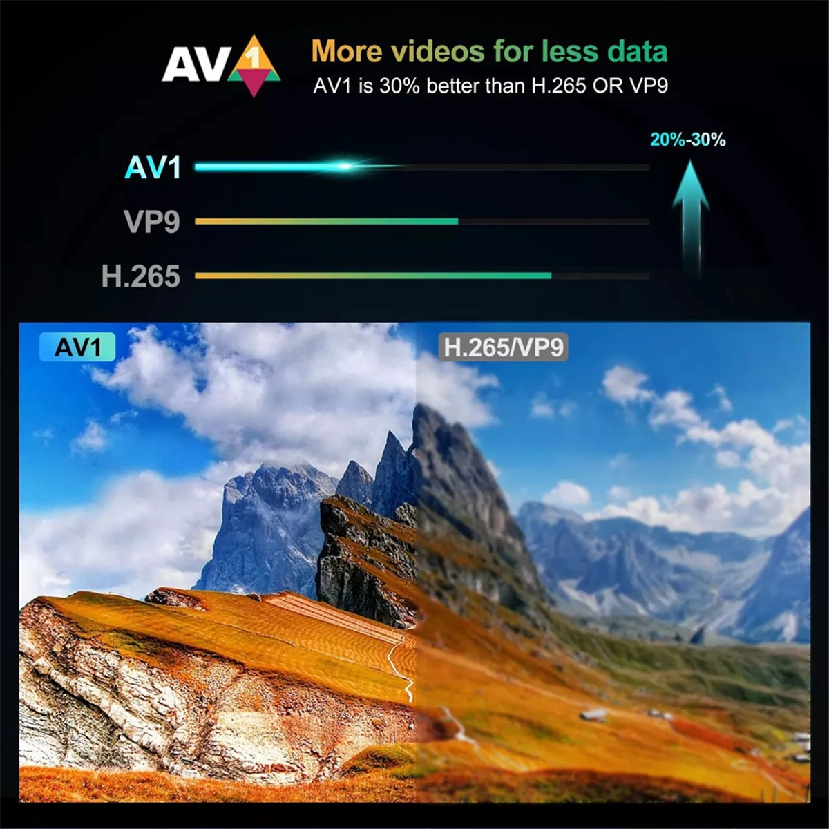 G7 Max Smart TV Box: A Comprehensive Review and Guide for Smart Home Enthusiasts