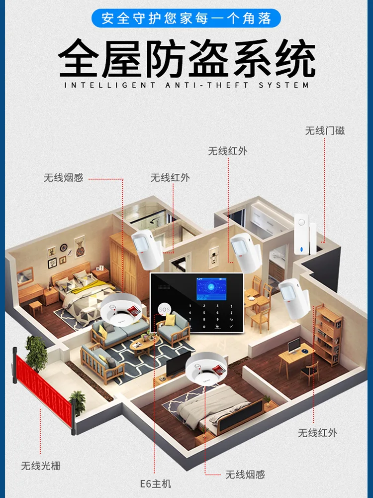 Sensore di resistenza GSM Store