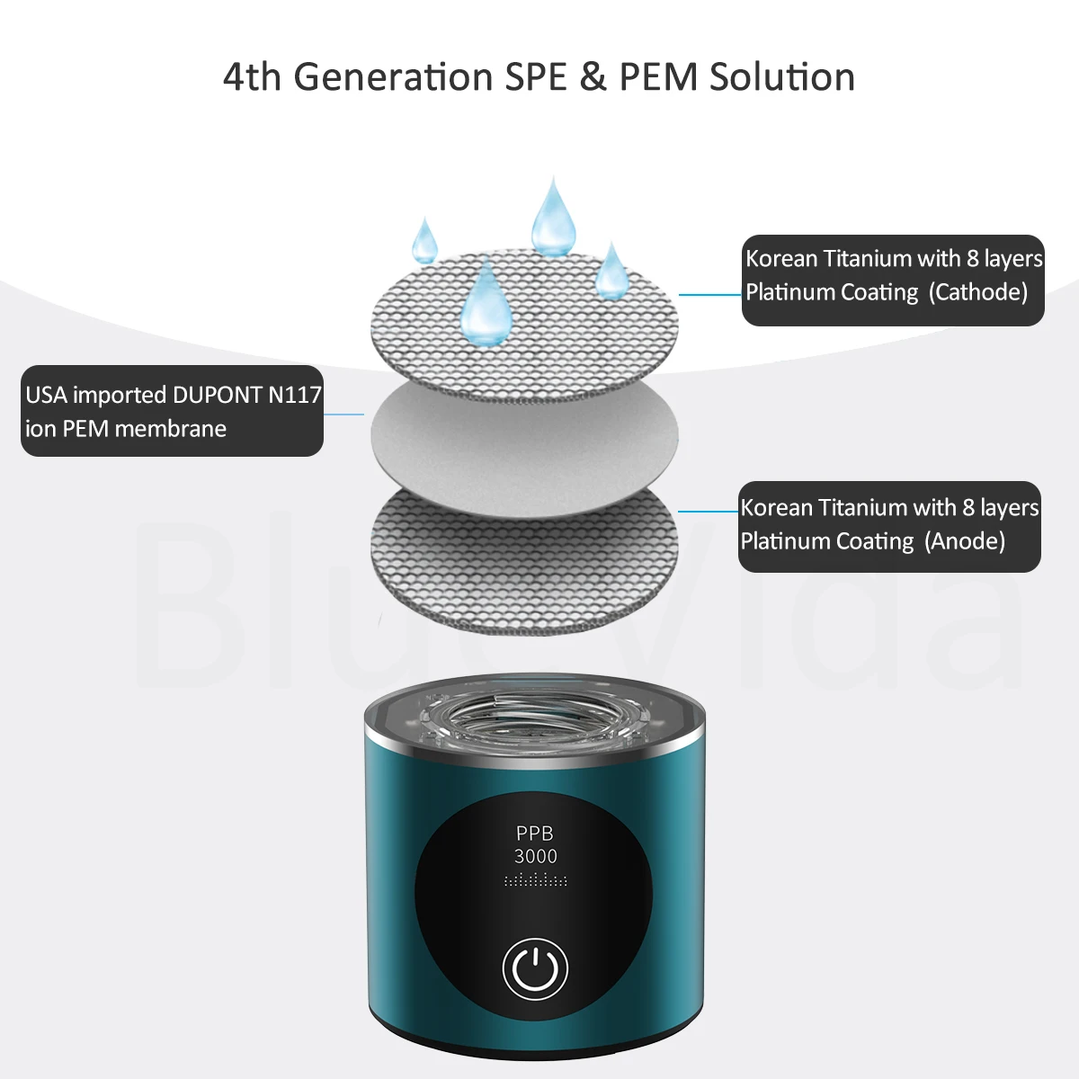 BlueVida nowa butelka Nano-Generator wody hydrogenicznej 8. Generacji DuPont SPE/PEM Hydrogenator wody z inhalatorem H2-przycisk dotykowy