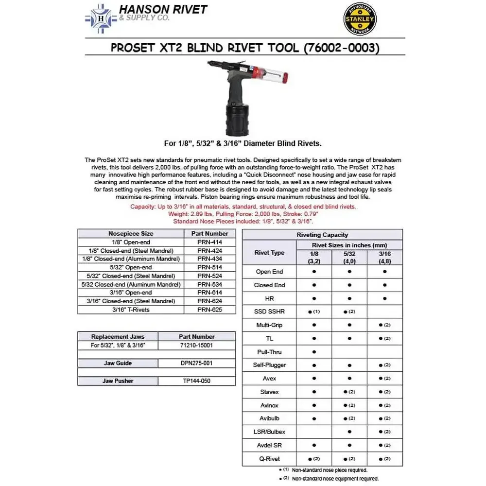Heavy-duty Rivet Tool Kit 2000 lbs Pulling Power Lightweight Design XT2 PROSET 76002-00003)