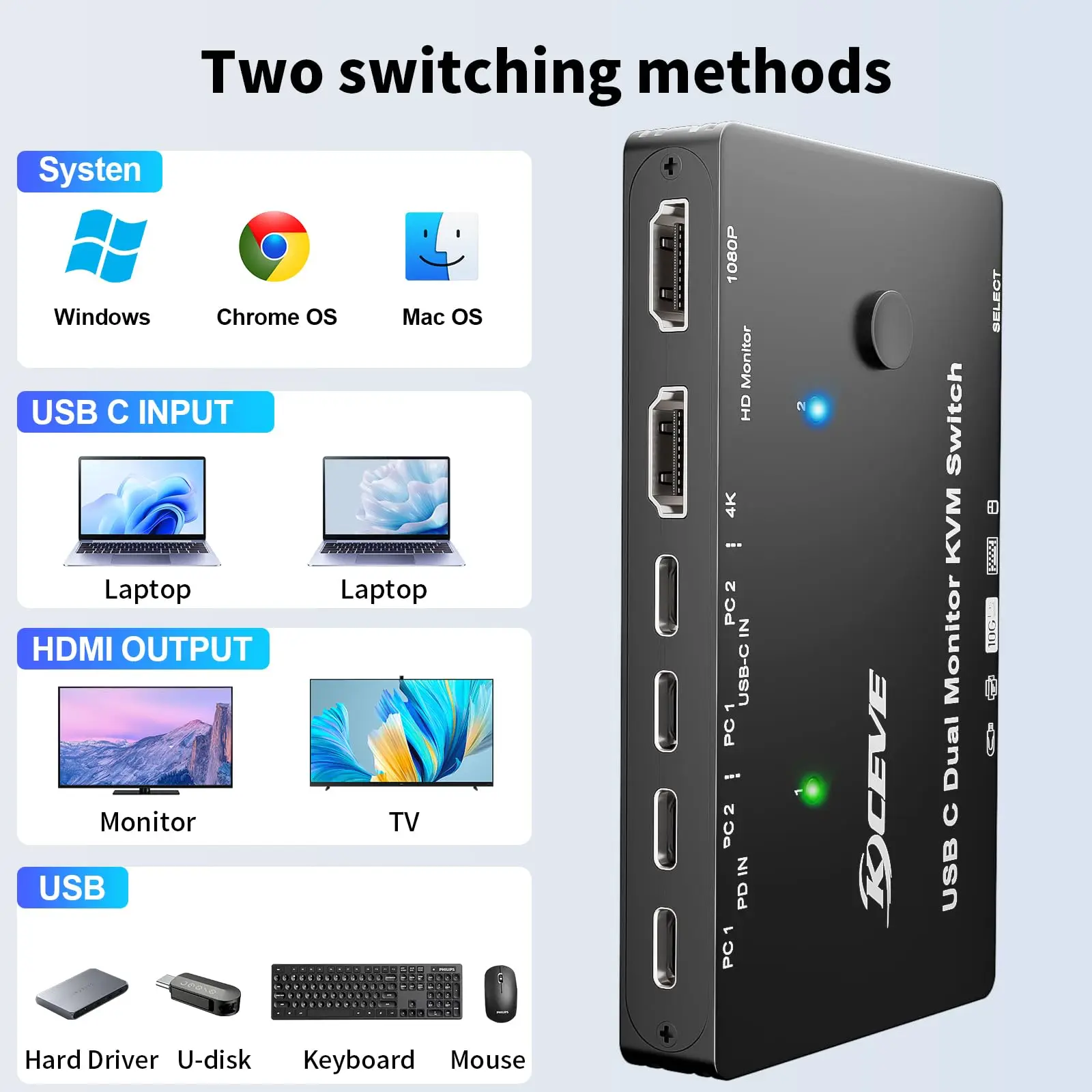 4K/1080P@60Hz USB C Dual Monitor KVM Switch for 2 Laptop Sharing 2 Monitor and 10Gbps 4 USB3.0 Devices, 100W PD for 2 Laptop