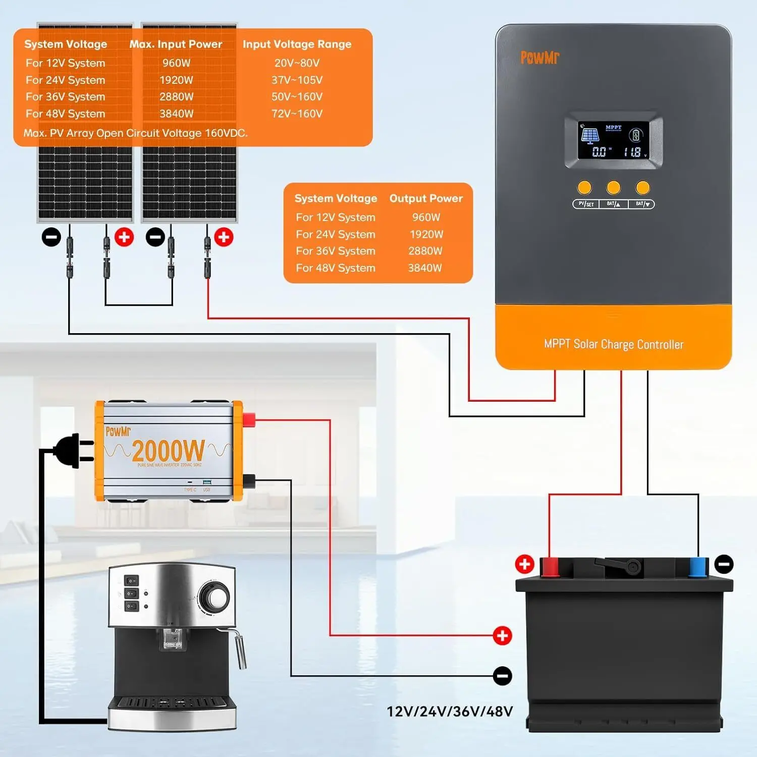 PowMr LCD 20A MPPT Solar Charge Controller 12V 24V Auto Battery Solar PV Regulator Fit for Lead-acid/Lifepo4 Solar Controller