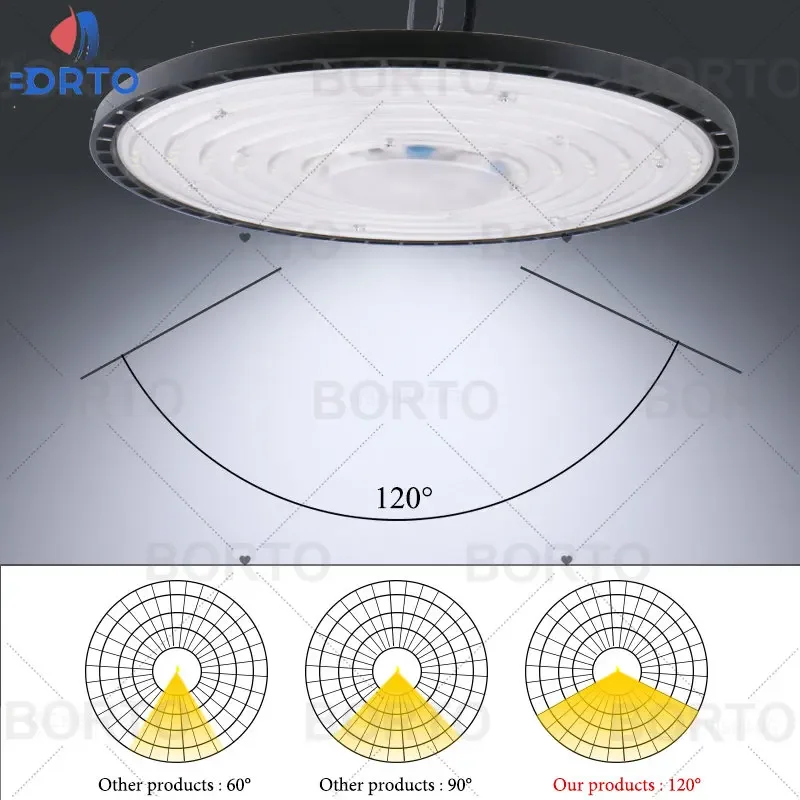 1/2/3/4 шт. светодиодный светильник 100 Вт 150 Вт 200 Вт НЛО High Bay Light AC220V алюминиевый корпус 6500K холодный белый IP65 водонепроницаемая лампа освещения