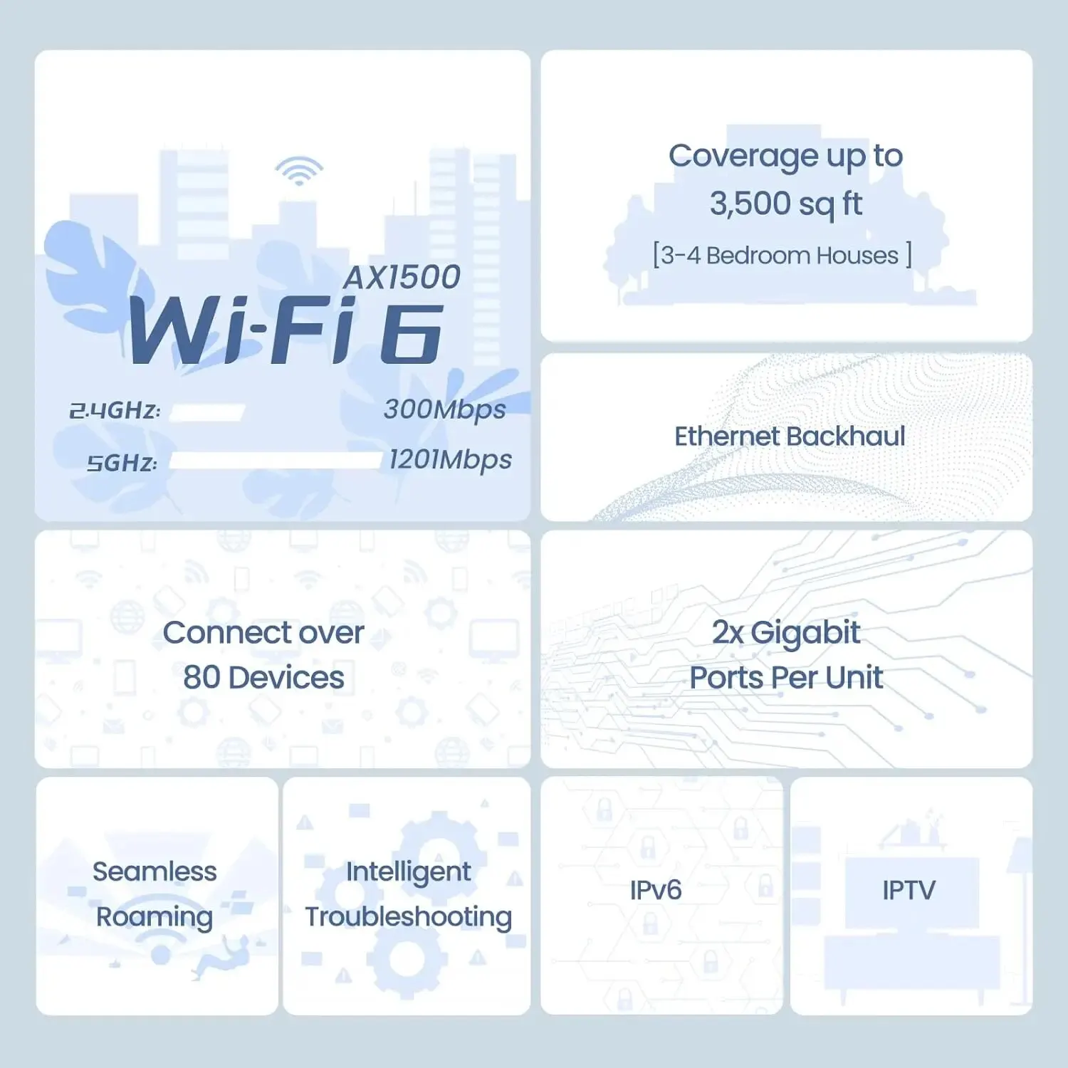 Tenda nova mx3 ax1500 mesh wifi 6システム300㎡wifi 6メッシュシステムギガビットメッシュルーターデュアルバンドメッシュネットワーク80デバイス