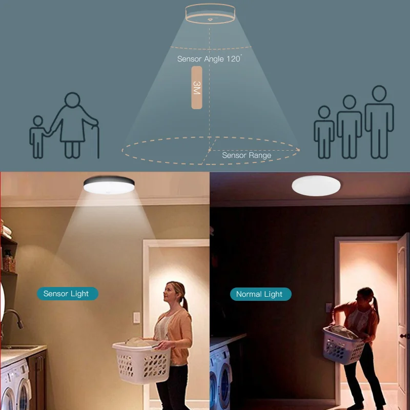 220V PIR Motion Sensor Ceiling Lamp 110V 220V Motion Detector Modern Ceiling Lighting For Corridor Garage Stair Balcony