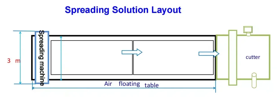 Spalmatrice per tessuti per maglieria completamente automatica ad alta precisione con tavoli di spalmatura