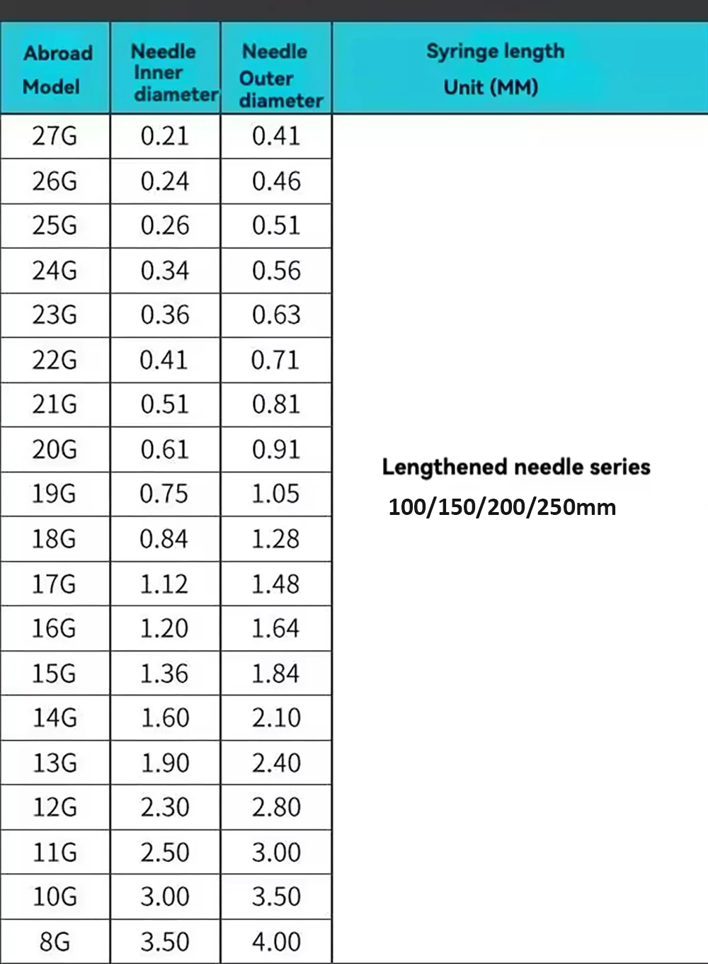 10pcs 150mm 200mm 250mm Luer Lock Industrial Stainless Steel Needle Blunt Tip for Lab, All Metal Dispensing Needle, Hobby Crafts