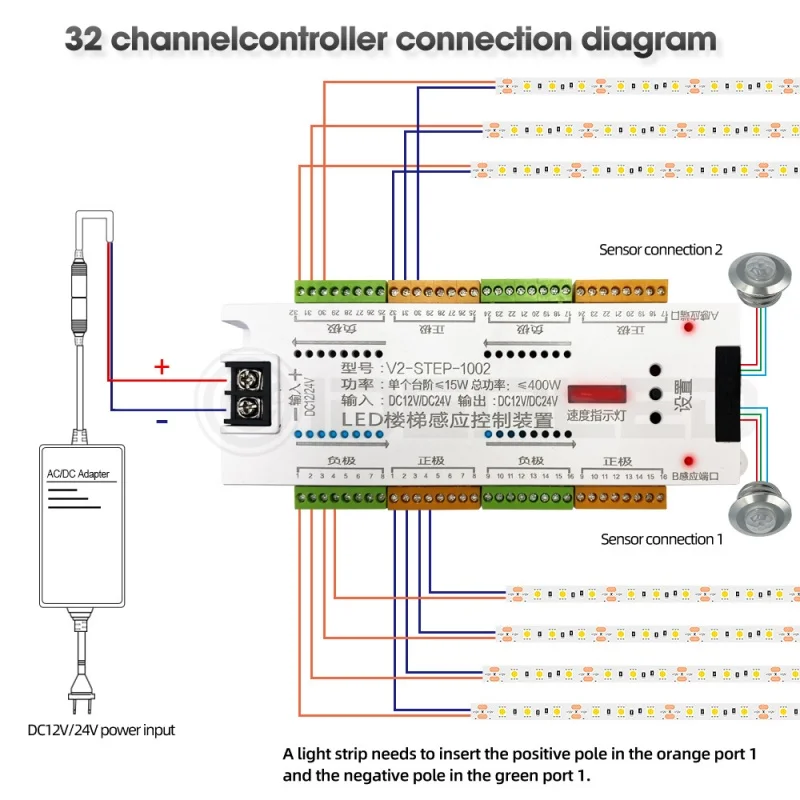 Stair LED Motion Sensor Controller 32 Channels Intelligent PIR Night Light Staircase For Stairs Step Flexible LED Strip LIGHT