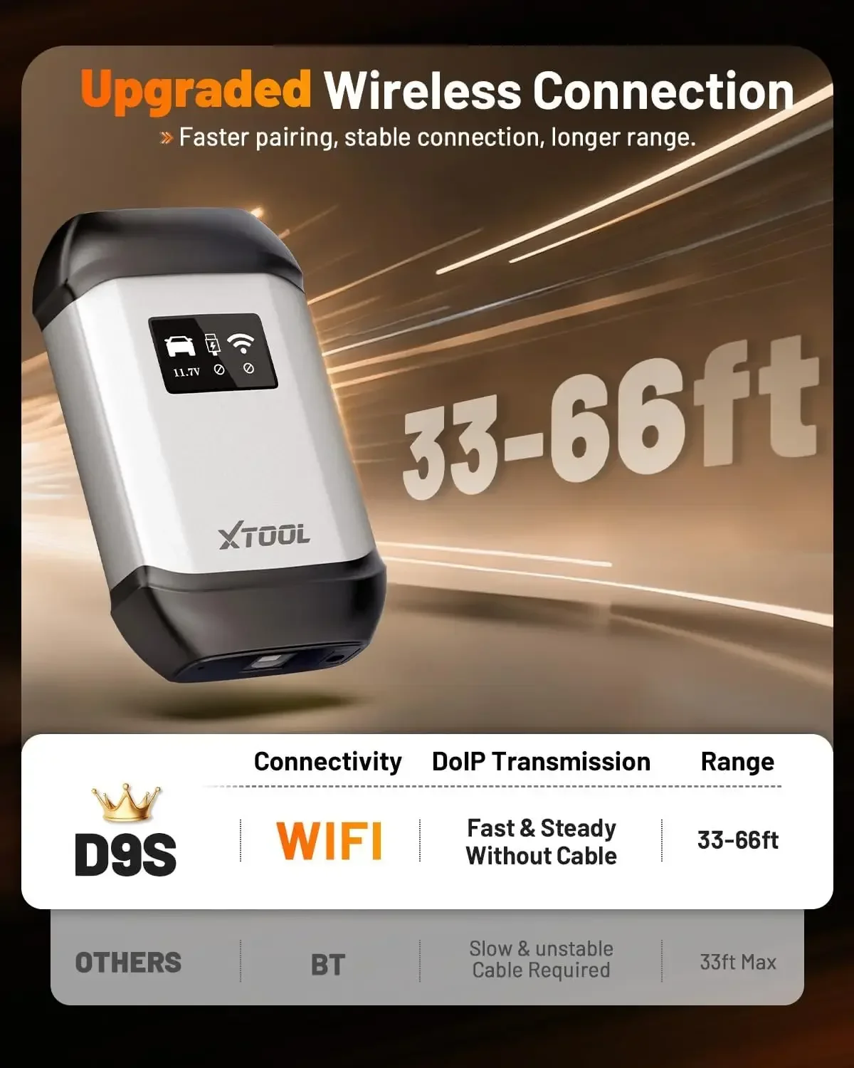 XTOOL D9S Topology Mapping OBD2 Scanner, ECU Coding, PMI, 3-Yrs Free Update | Wireless Bidirectional Automotive Diagnostic Scan Tool, AI-Assisted, 45+ Resets, 8PIDs Live Data, FCA/CANFD/DoIP, Full System