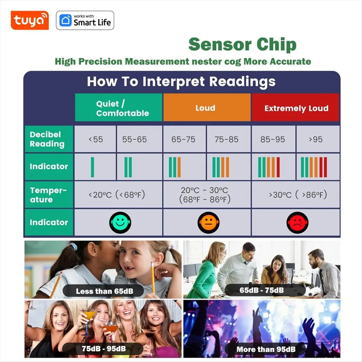 5 in 1 Tuya Smart WiFi Noise Meter CO2 Gas Detector Decibel Meter Temperature Humidity Monitor for Home Classroom
