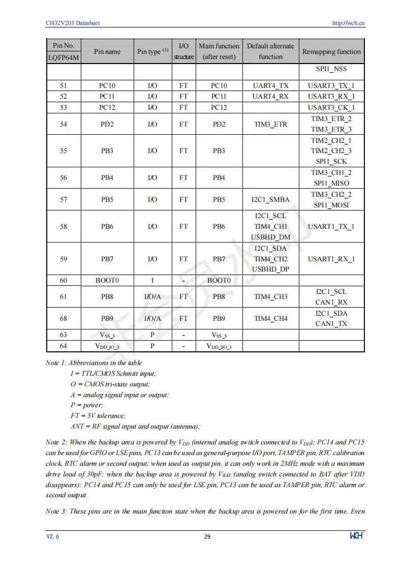 CH32V203 Industrielle 32-bit RISC-V Verbesserte MCU Low Power Mikrocontroller 10 Teile/los – Detail 31