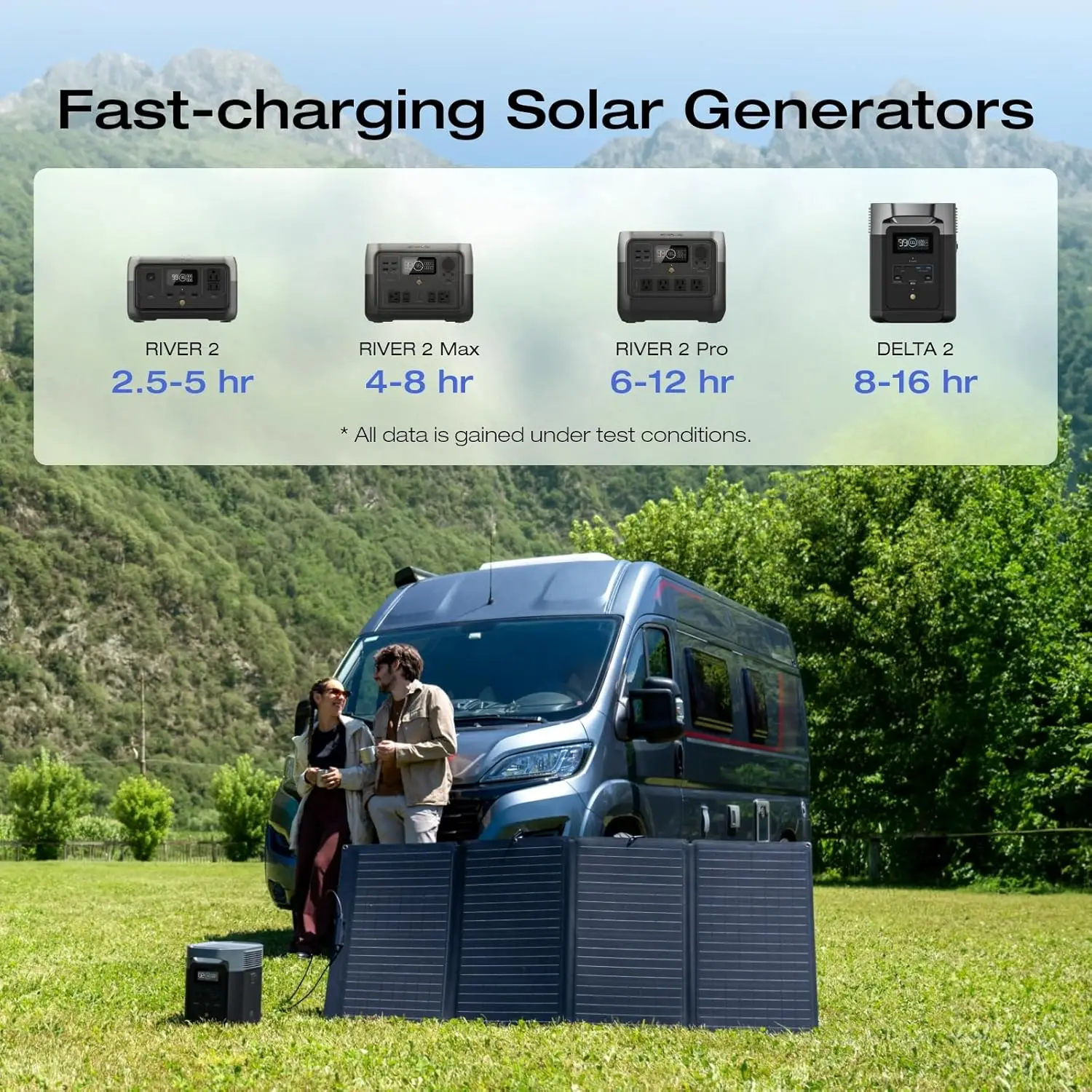 160 Watt Portable Solar Panel for Power Station, Foldable Solar Charger with Adjustable Kickstand, Waterproof IP68