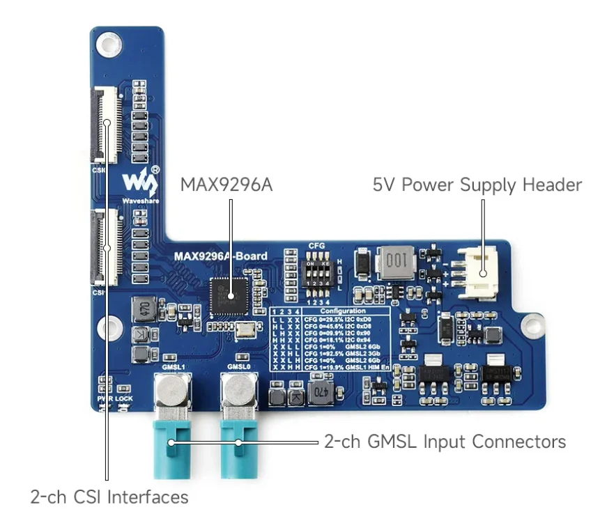 MAX9296A Deserializ…