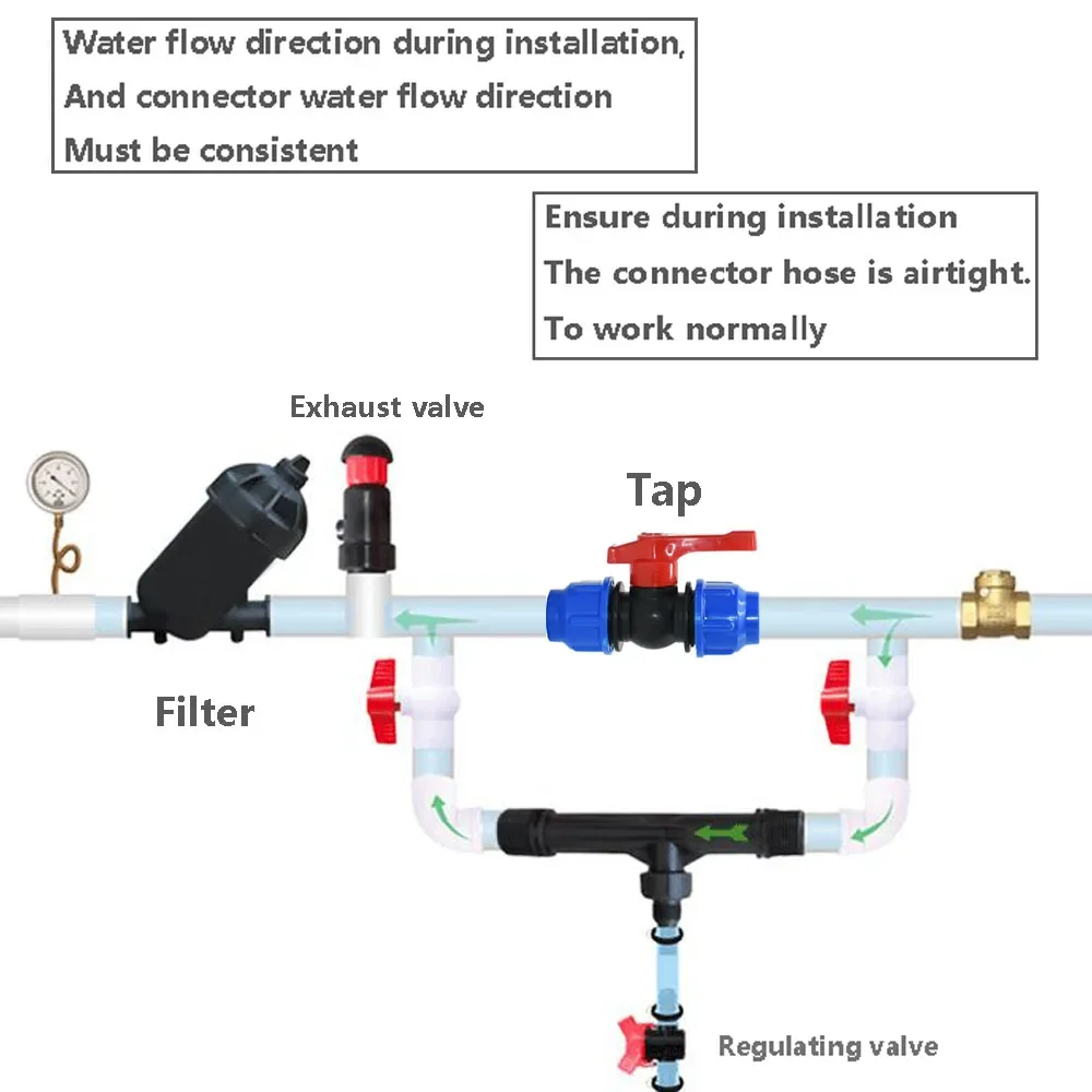 Venturi Fertilization System 1/2 3/4 1 1.5 Inch Irrigation Venturi Automatic Fertilizer Injector Fertilizer Syringe Valve Filter