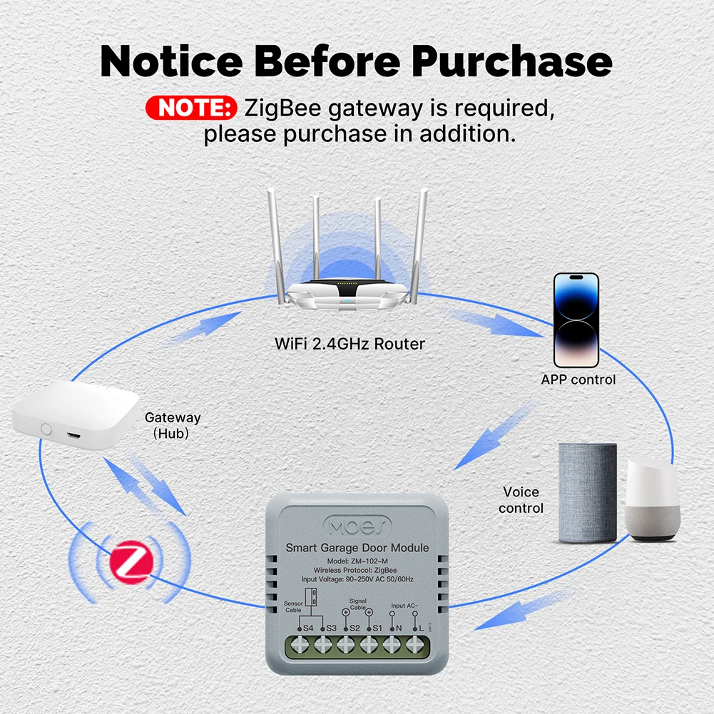 차고 문 컨트롤러 모듈 Zigbee 3.0 지능형 차고 문 타이머 홈 안전 보호를 위한 스마트 온/오프 컨트롤러 모듈