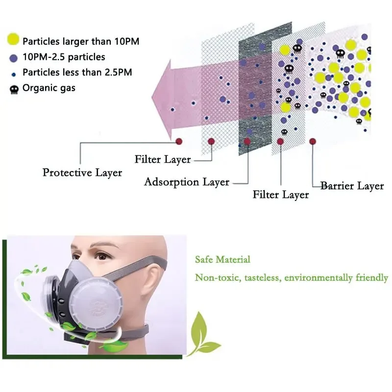 ダブルフィルター防塵レスピレーター,再利用可能なハーフフェイス,安全作業,大工の建設,研磨,日常の保護