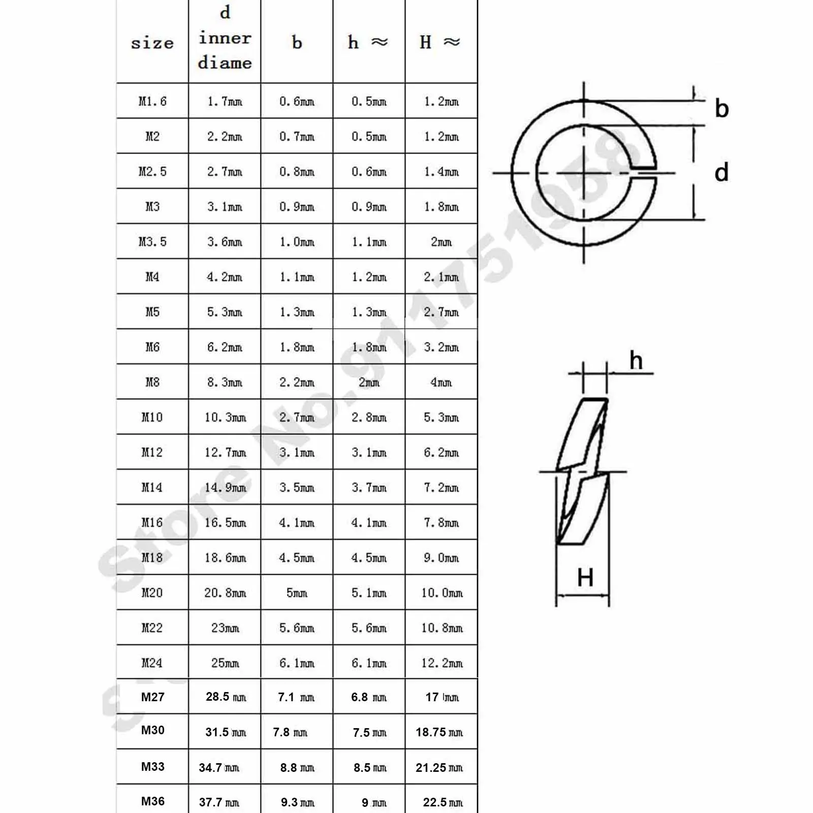 1/500pcs M1.6 M2 M2.5 M3 M3.5 M4 M5 M6 M8 M10 M12 M14 to M36 304 316 Stainless Steel Spring Split Lock Washer Elastic Gasket