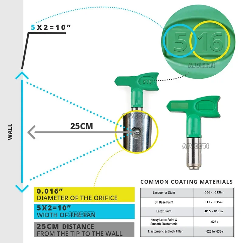 Airless Low Pressure Tips Nozzle 215 417 517 529 Standard Nozzle For Titan Wagner 9raco Airless LP Tip Spray Gun Ruller Machine