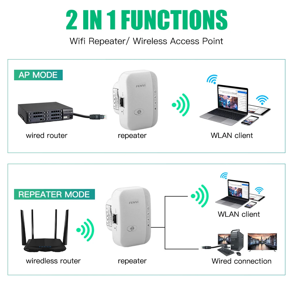 FENVI 300Mbps Wireless WiFi Repeater 2.4Ghz 802.11N WPS Long Range Expander AP Router Signal Amplifier Booster Plug Access Point