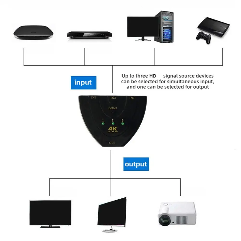 HDMI-kompatibel Switch 4K 30hz 3D Mini 3 Port 1,4b 4K Switcher Splitter 1080P 3 in 1 out Port Hub für DVD HDTV PS3 PS4