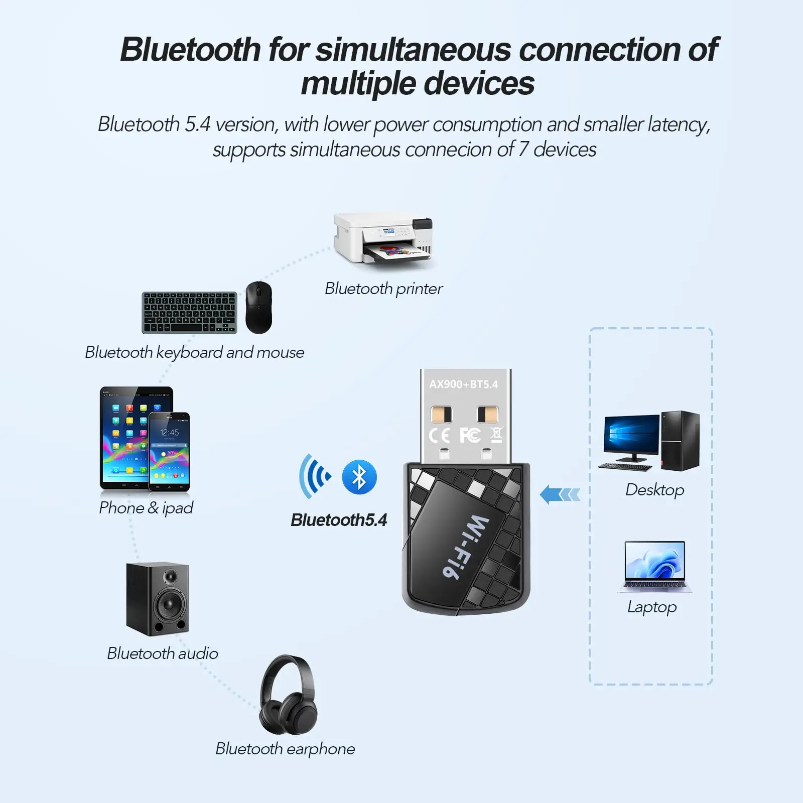 อะแดปเตอร์ WiFi 6 USB AX900Mbps สำหรับพีซี, อะแดปเตอร์ WiFi 2-in-1 บลูทูธ 5.4 แบบดูอัลแบนด์ 2.4G/5G