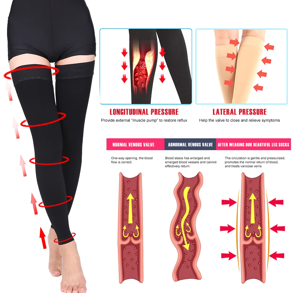 1Pair Thigh High Footless Compression Sleeves with Silicone Band for Women & Men, Firm 20-30 MmHg Graduated Support
