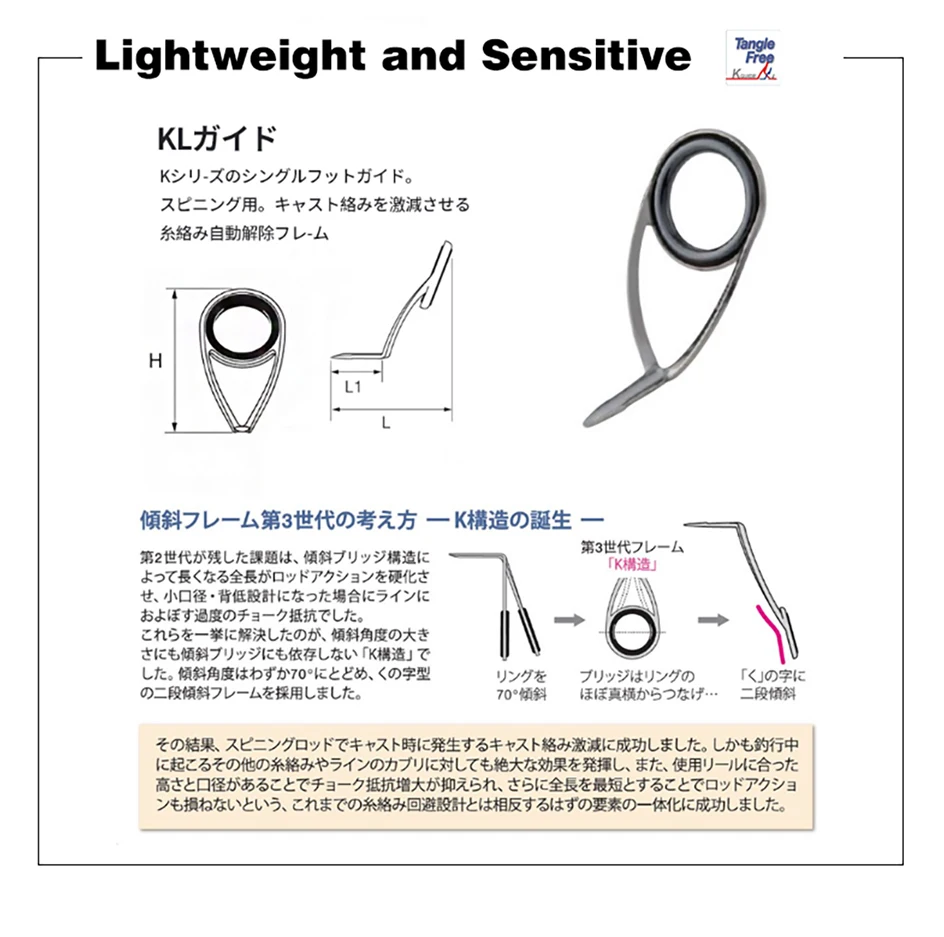 TSURINOYA LURE VALLEY 5-teilige Spinn- und Casting-Angelrute 1,98m 2,08m 2,28m 2,44m 2,7m FUJI A Guide Reise-Vielseitige Bassrute – Detail 11