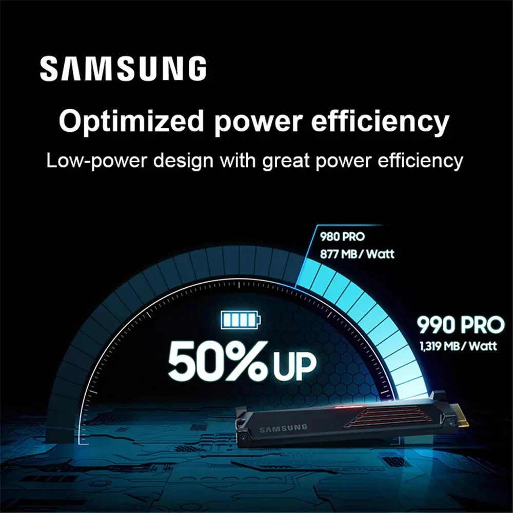 SAMSUNG Original M.2 NVME 990 PRO SSD 1TB 2TB PCIe 4.0 X4 Internal Solid State Hard Drive For PS5 Laptop Desktop computer MLC PC