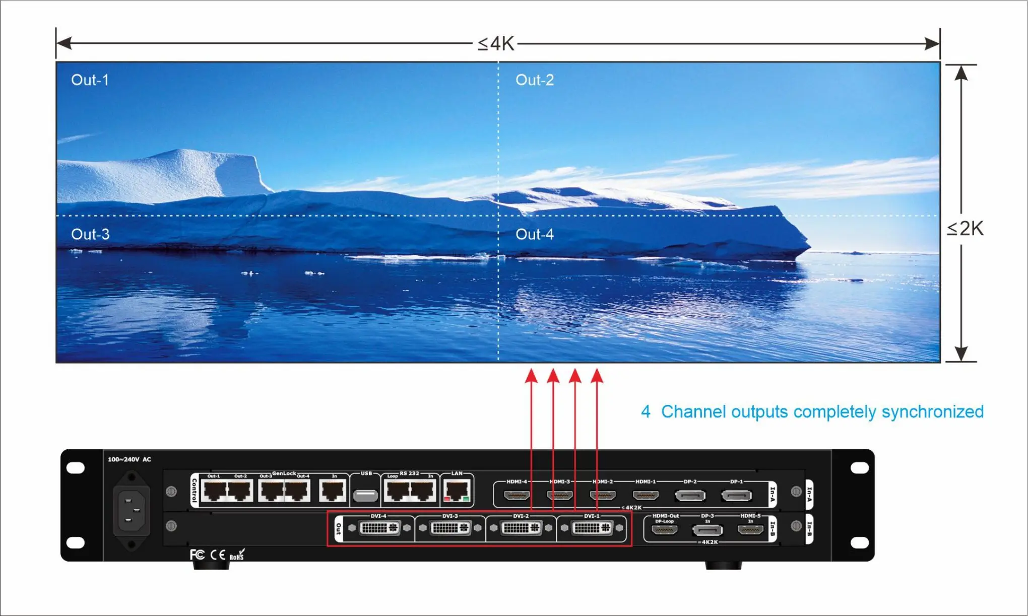 Vdwall-procesador de vídeo LED A66 4K, controlador Led máximo 4K, pantalla de windows prefijada, 6 imágenes duales