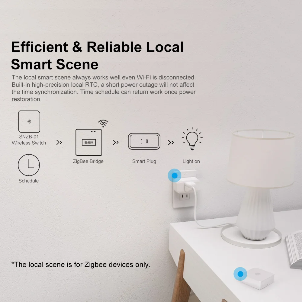 SONOFF ZB Bridge-P Zigbee 3.0 Gateway HUB WiFi Smart Home Bridge Remote Control Support Smart Scene Works With Alexa Google Home