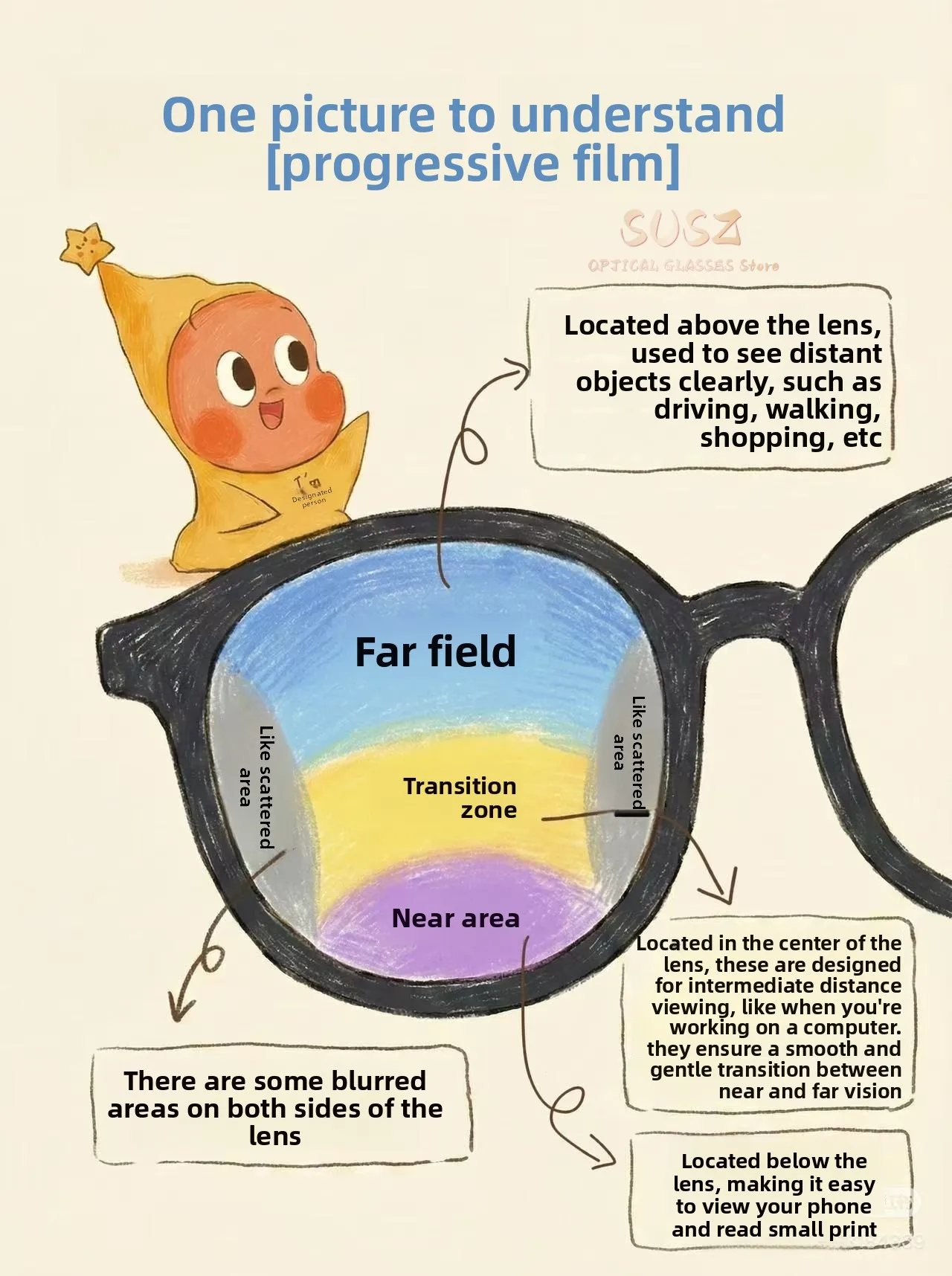 

SUSZ Progressive Anti Blue Light Lenses 1.56 1.61 1.67 1.74 HD Bifocal Optical Prescription Myopia Hyperopia Multifocal Lens